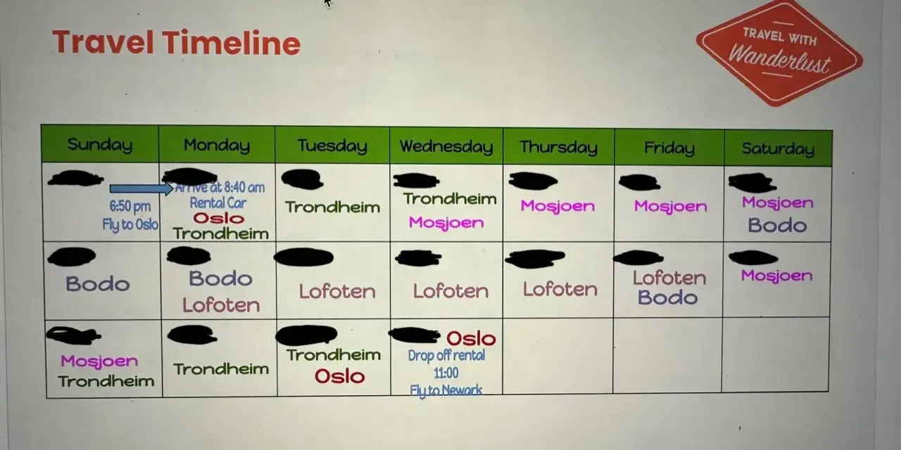 Resplan för en resa längs Helgelandskusten, med flyg till Oslo, hyrbil och besök i Trondheim, Mosjoen, Bodo och Lofoten.