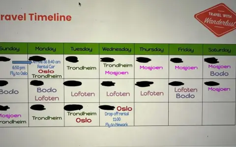 Resplan för en resa längs Helgelandskusten, med flyg till Oslo, hyrbil och besök i Trondheim, Mosjoen, Bodo och Lofoten.