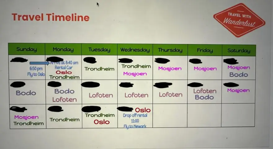 Resplan för en resa längs Helgelandskusten, med flyg till Oslo, hyrbil och besök i Trondheim, Mosjoen, Bodo och Lofoten.