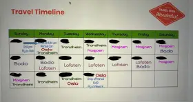 Resplan för en resa längs Helgelandskusten, med flyg till Oslo, hyrbil och besök i Trondheim, Mosjoen, Bodo och Lofoten.