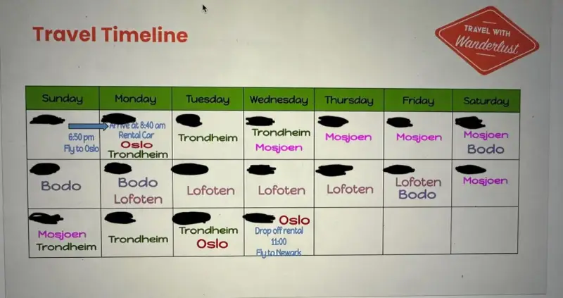Resplan för en resa längs Helgelandskusten, med flyg till Oslo, hyrbil och besök i Trondheim, Mosjoen, Bodo och Lofoten.